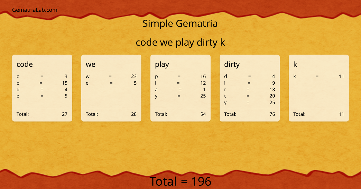code we play dirty k in simple Gematria